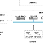 人臉布控網(wǎng)關(guān)系統1比N